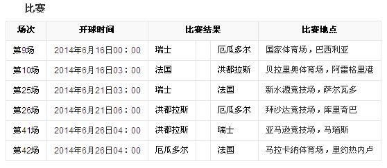 2014年世界杯几月份开始？比赛时间场地参赛队伍全介绍  第1张