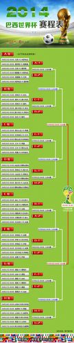 2014年世界杯几月份开始？比赛时间场地参赛队伍全介绍  第2张