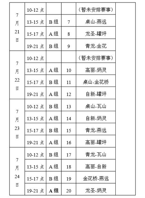 2021年全运会u22篮球预选赛，各队实力对比及赛程安排  第2张