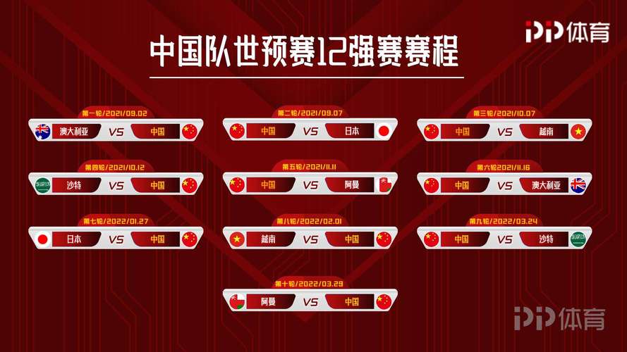 国足12强赛备战启动，国足备战12强赛计划公布  第2张