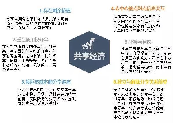 airbnb对人们生活产生的影响，讨论共享经济模式的社会影响  第2张