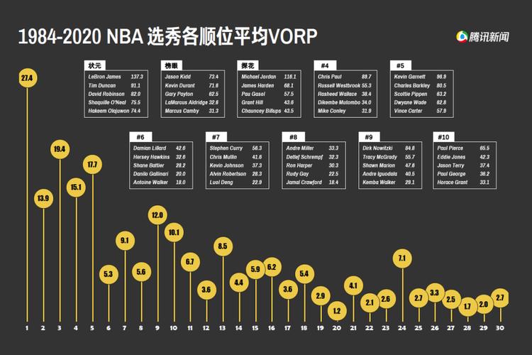 nba选秀权什么意思，详解nba选秀制度及选秀权的含义  第1张