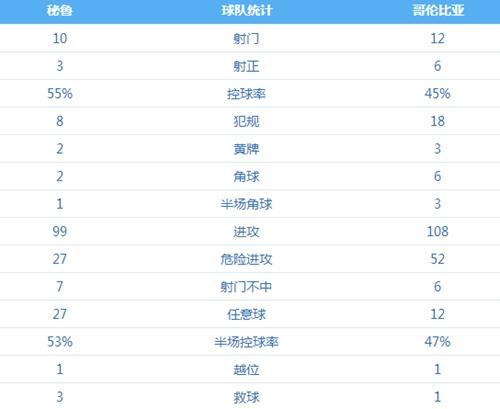 哥伦比亚vs秘鲁比分结果，精彩比赛回顾  第2张