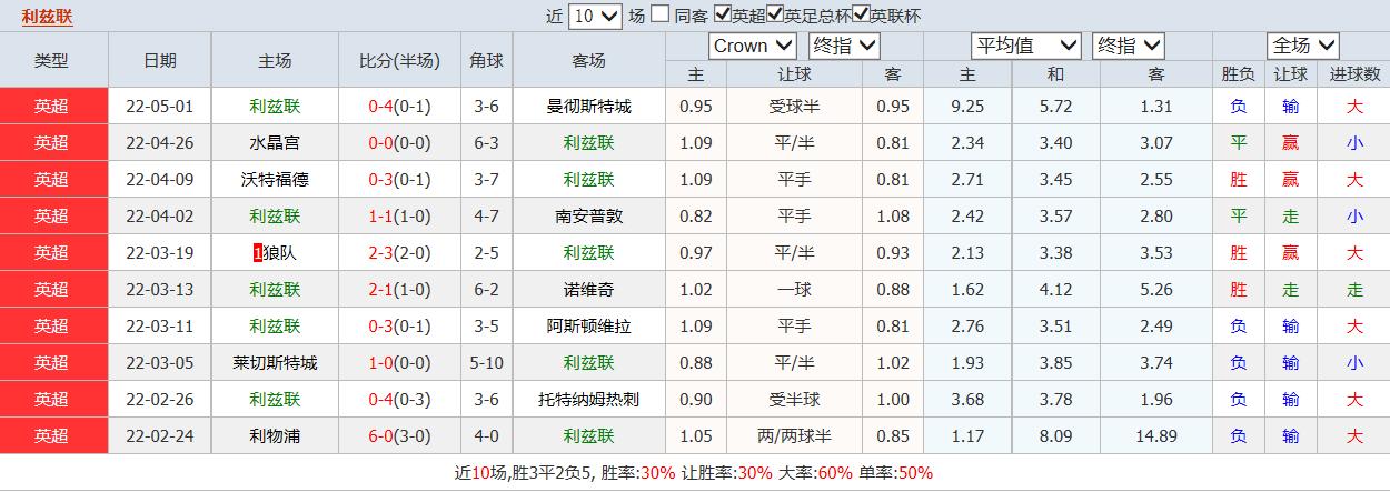 阿森纳vs利兹联比分，比赛结果揭晓  第2张