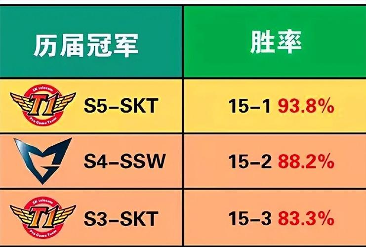 LPL季中赛历届冠战绩，LPL季中赛冠战绩大盘点  第1张