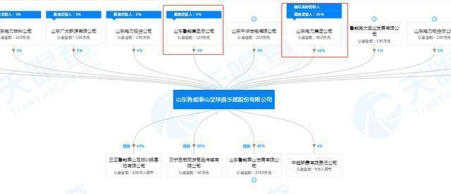 山东鲁能集团被收购，对业界有何影响？  第1张