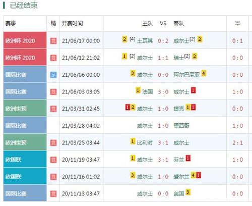 威尔士超级联赛水平如何，分析威尔士超级联赛的实力与水平  第1张