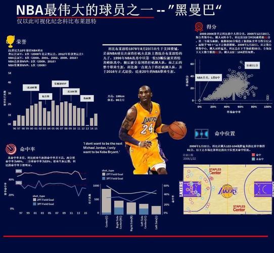 科比在NBA打了多少年，NBA巨星科比的职业生涯回顾  第2张