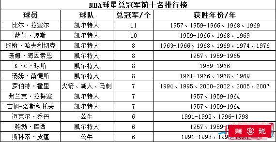 nba每年的总冠军是谁？  第1张