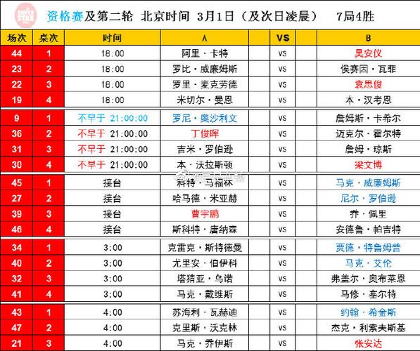 威尔士公开赛2022赛程，详细赛程安排及比赛信息  第1张