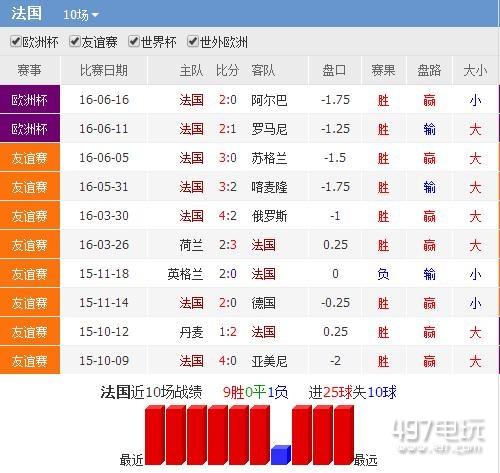 哥斯达黎加vs法国比分预测，分析双方实力对比，预测比赛结果  第1张