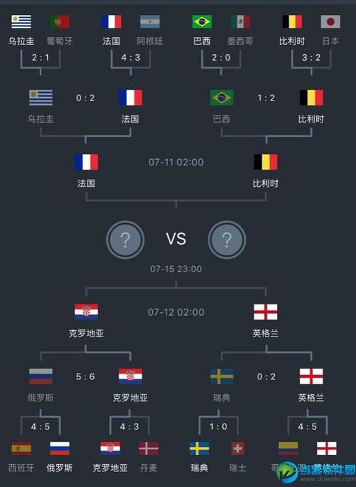 哥斯达黎加vs法国比分预测，分析双方实力对比，预测比赛结果  第2张