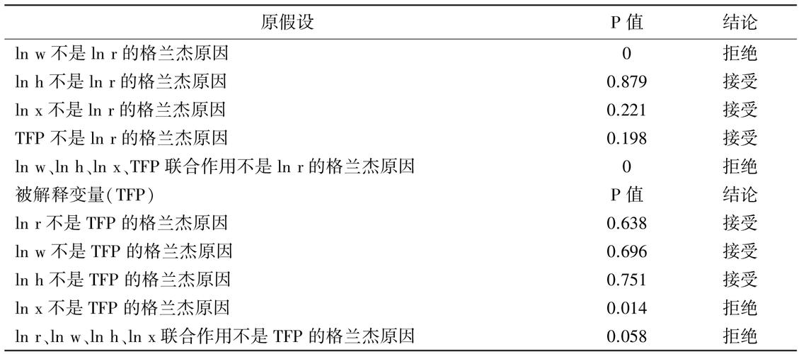 格兰杰因果检验结果分析，了解因果检验的基本原理和实现方法  第2张