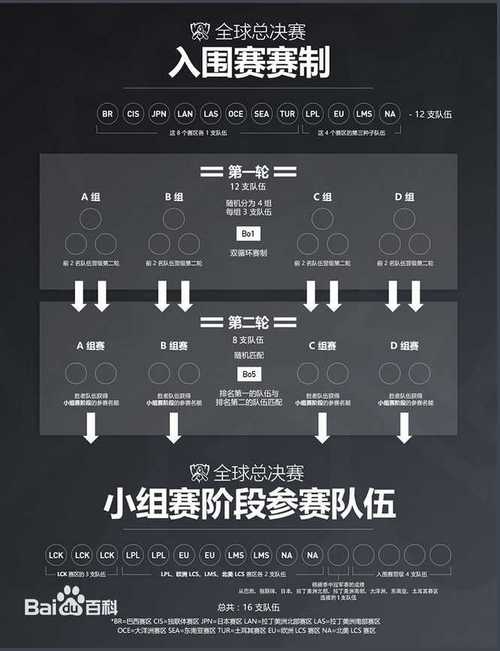 2017英雄联盟全球总决赛在哪举办，比赛场地和时间介绍  第1张