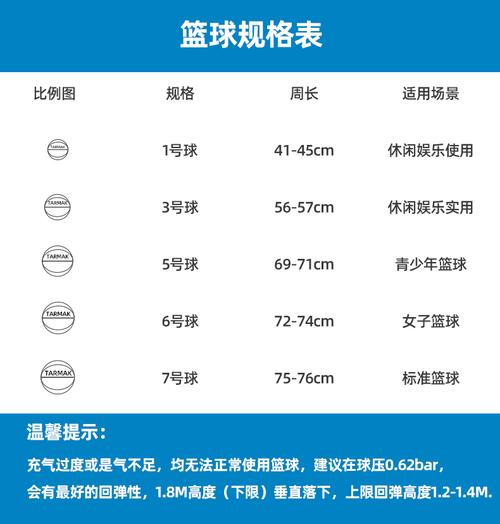 10岁孩子用几号篮球合适？篮球选购指南来啦  第1张