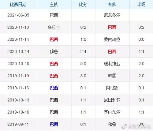 巴西vs厄瓜多尔历史战绩对比分析  第1张