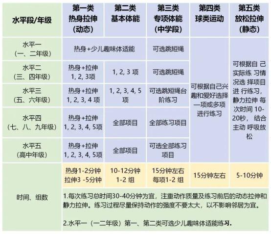 小学生体能训练项目，提高小学生身体素质的有效方法  第1张