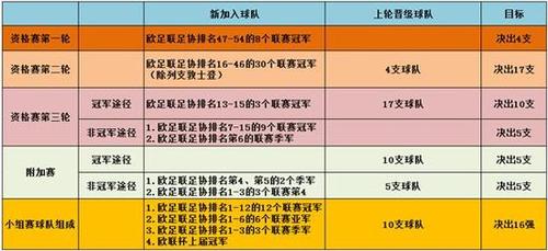 欧洲各联赛欧冠名额分配规则，详解欧洲足坛最高荣誉的争夺方式  第1张