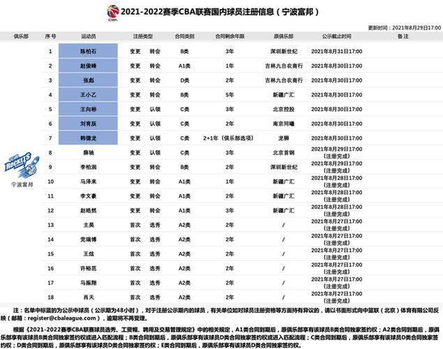 2020cba人员转会情况一览，哪些球员离队，哪些球员加盟  第2张