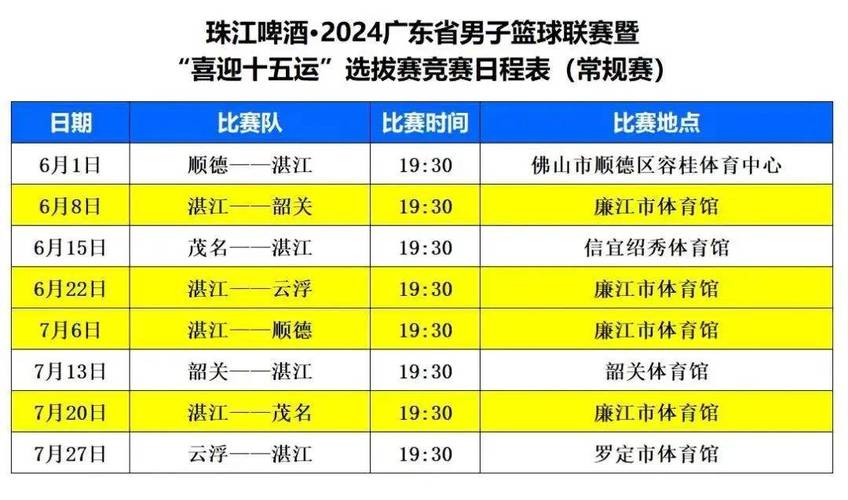 中国篮球赛事等级，详解中国篮球联赛赛事等级划分  第2张