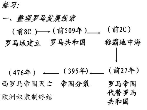 西班牙历代从古至今的演变历程概述  第1张