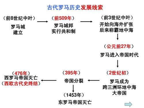 西班牙历代从古至今的演变历程概述  第2张