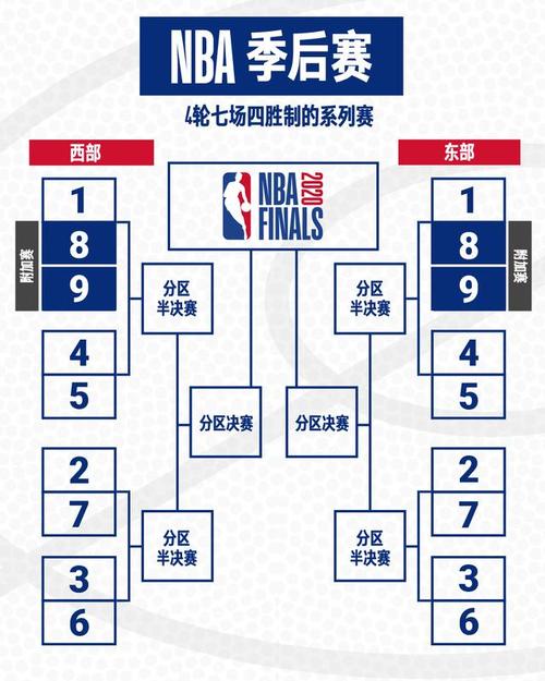 什么是nba季前赛，详细解析nba季前赛的规则和意义  第1张