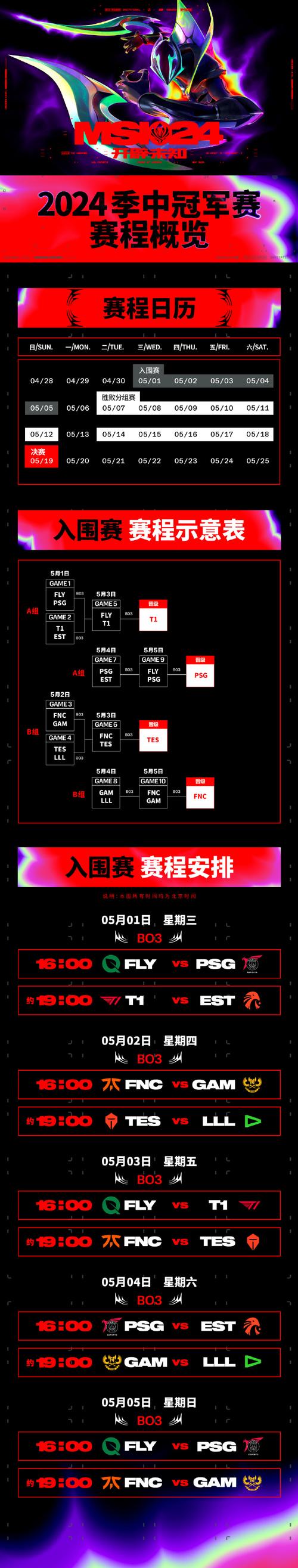 msi季中冠军赛2021赛程一览  第1张