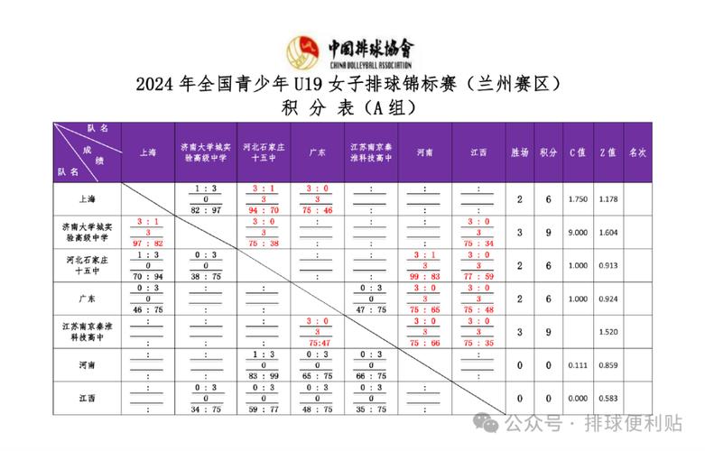 欧洲u19青年联赛比分，最新比赛结果及赛事回顾  第1张