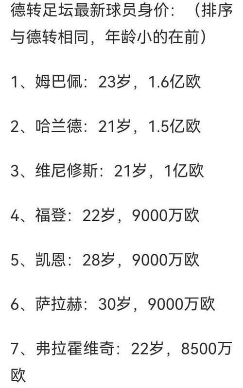 世界足球球员身价排行榜2021，揭秘全球足球明星的身价排名  第2张