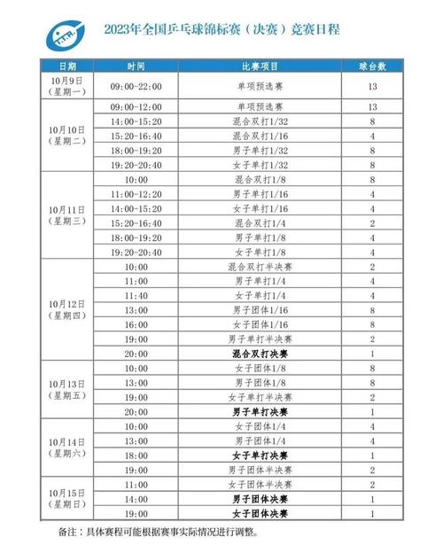 全国乒乓球锦标赛2022男团决赛时间，赛程安排及比赛详情  第1张