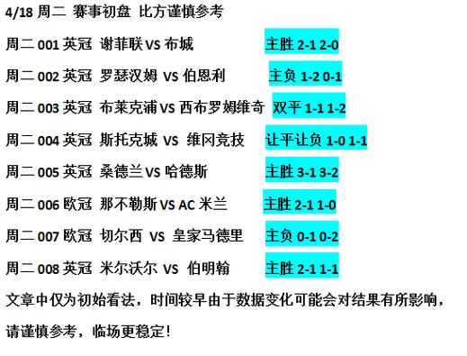 切尔西vs皇马时间，欧冠半决赛时间安排  第1张