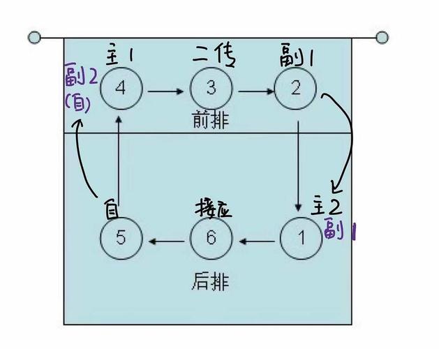 中国女排小组赛出线规则详解，必须掌握的比赛规则和注意事项  第2张