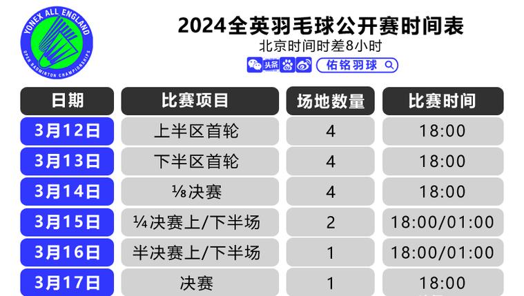 全英公开赛赛程时间表及比赛项目安排  第2张