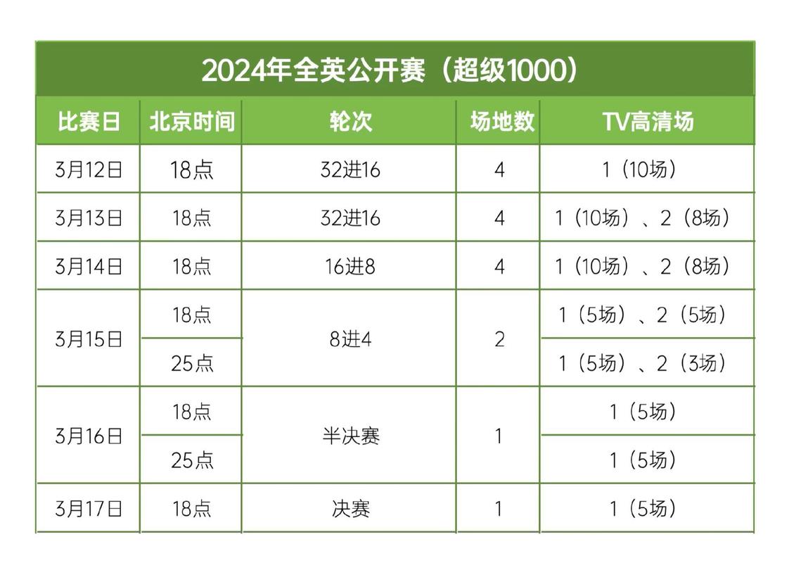 全英公开赛赛程时间表及比赛项目安排  第1张