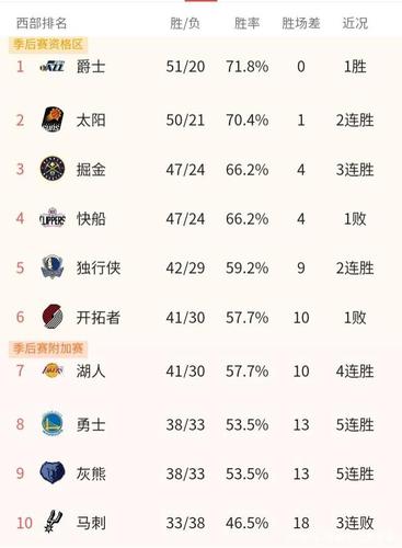 2018到2019nba常规赛排名，各队战绩分析及排名情况  第1张