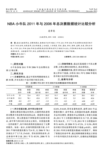 11年总决赛两队数据分析，谁更有可能夺冠？  第1张