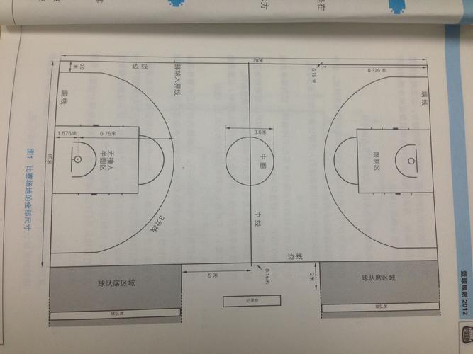 球场的丈量是从界限的哪里量起，介绍球场测量的基本原则  第2张