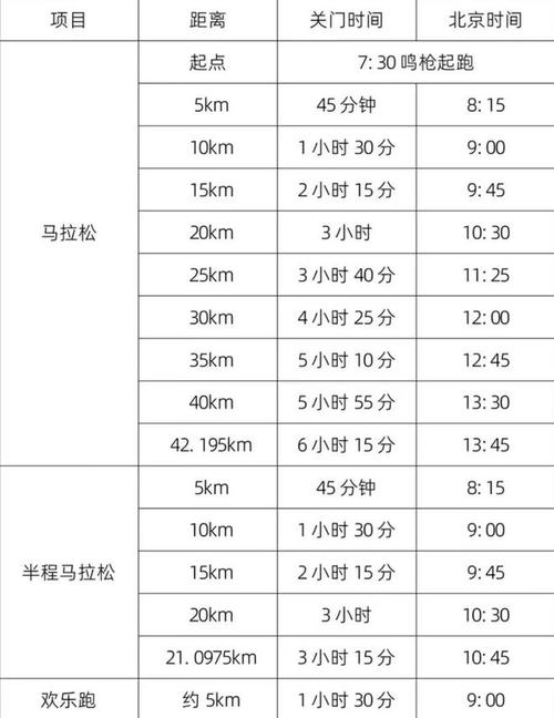 北京马拉松2021报名时间及注意事项，想要参加比赛的你一定要  第1张