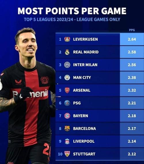 五大联赛积分排行榜，最新排名及球队表现分析  第1张