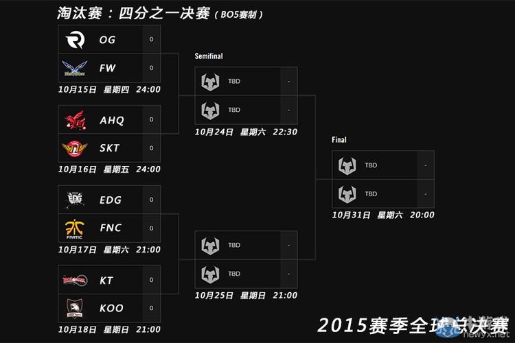 英雄联盟s5赛程，详细赛程安排及比赛预测  第2张