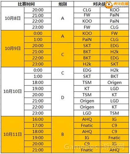 英雄联盟s5赛程，详细赛程安排及比赛预测  第1张