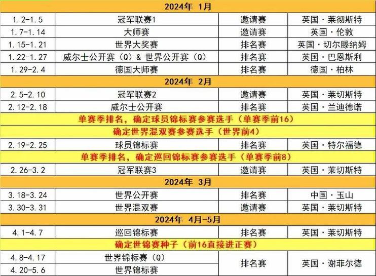 NA2KOL赛季结束时间2021，赛季结算和奖励时间  第2张