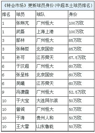 归化球员的薪酬待遇是多少？，揭秘归化球员的薪资水平  第1张