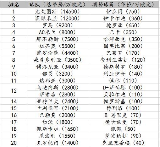 归化球员的薪酬待遇是多少？，揭秘归化球员的薪资水平  第2张