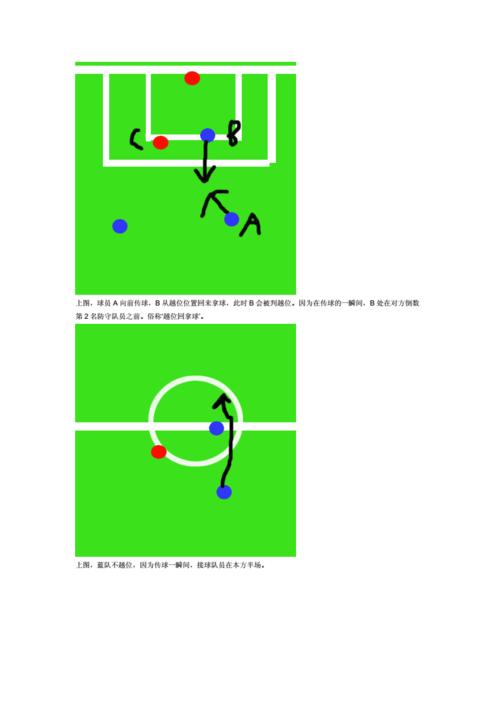 造越位战术的解释，足球战术中的越位规则及应用  第1张