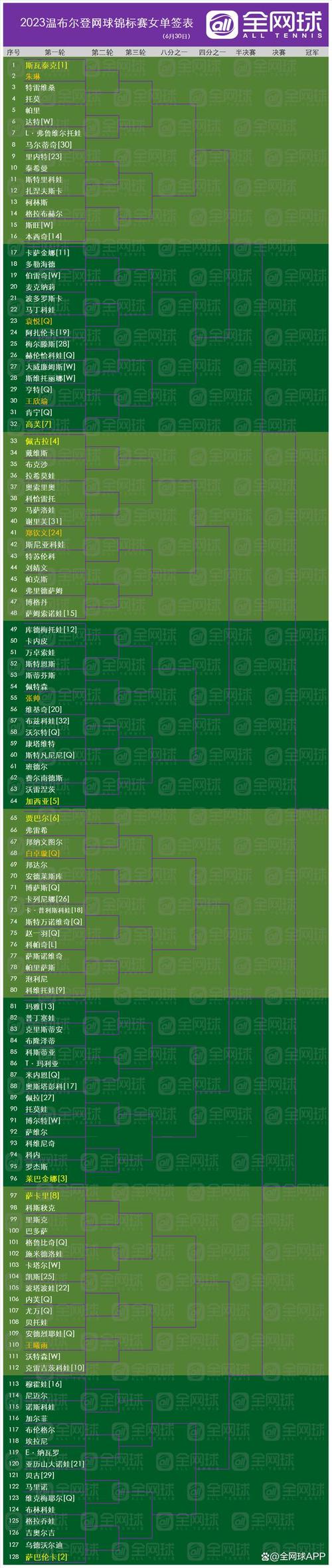 温网2022时间，全球最具盛名的草地网球赛时间表  第1张