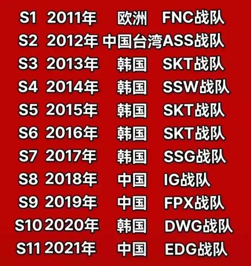 WCG历届冠军一览，电竞界最高荣誉的得主  第2张