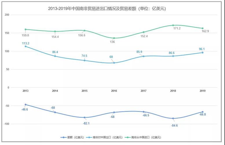 南非时间和中国时间，时区差异及转换方法网站推广策划书  第2张