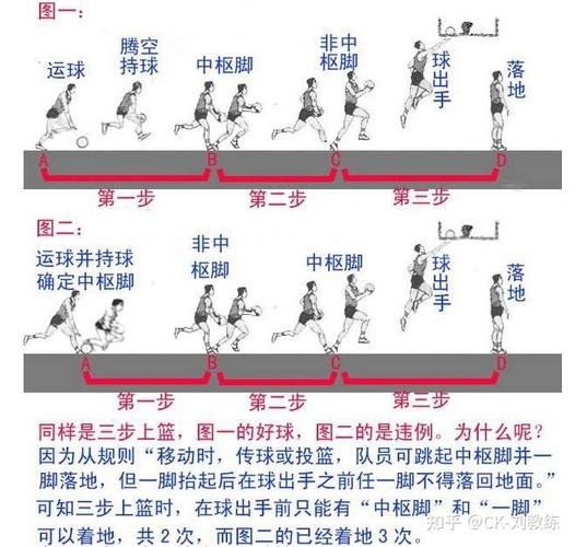 打篮球必备的基本方法，从零学起，让你成为球场上的MVP  第2张